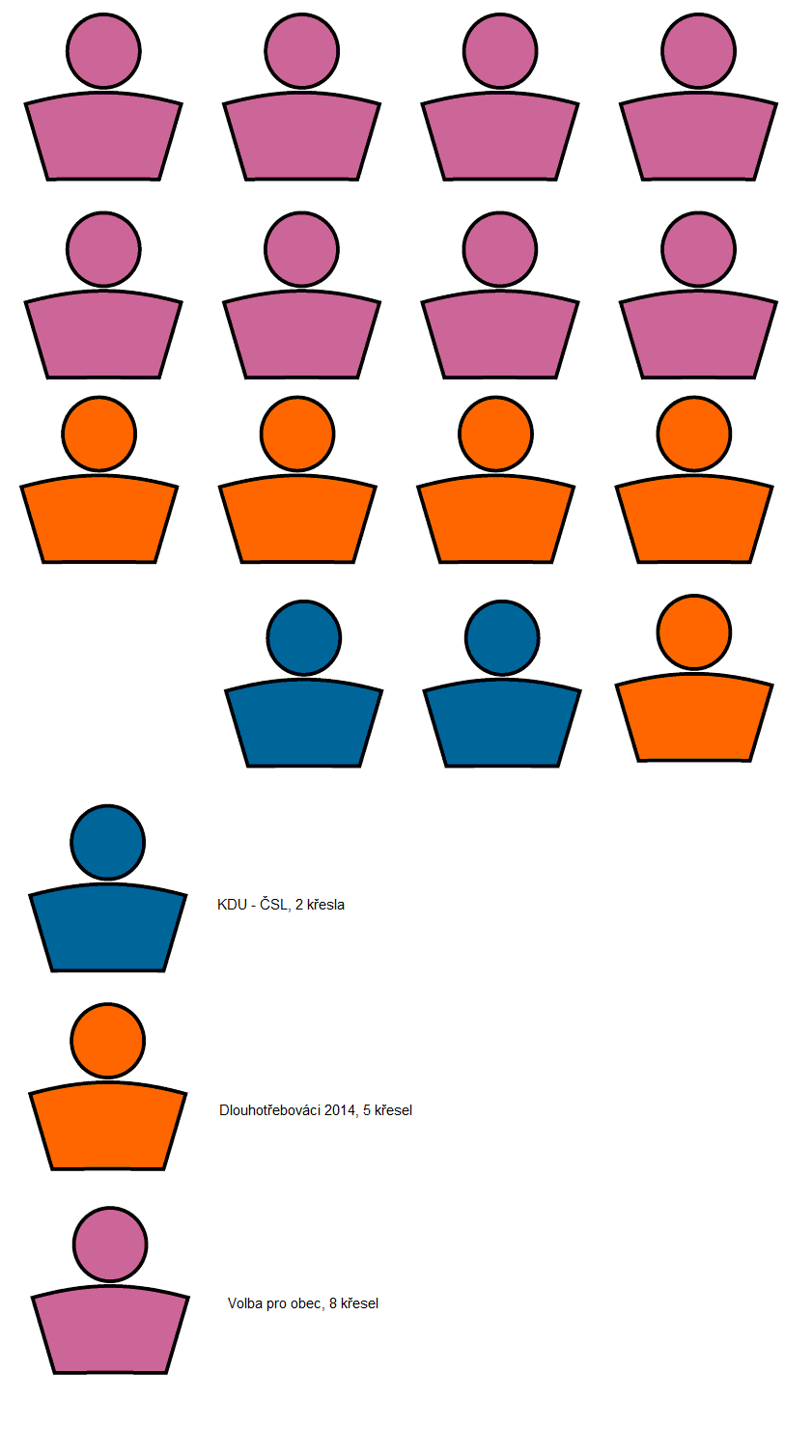 zastupitelstvo-2014-2018.png